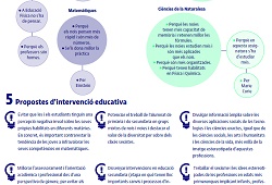 infographies