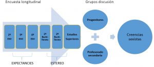 genero-educacion_metodologia